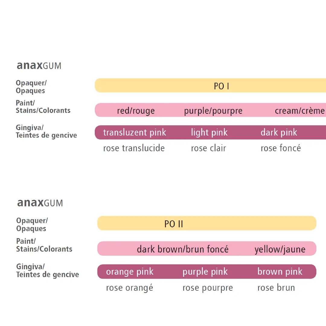 tabel de nuante si utilizare pentru compozitul anaxgum gingiva