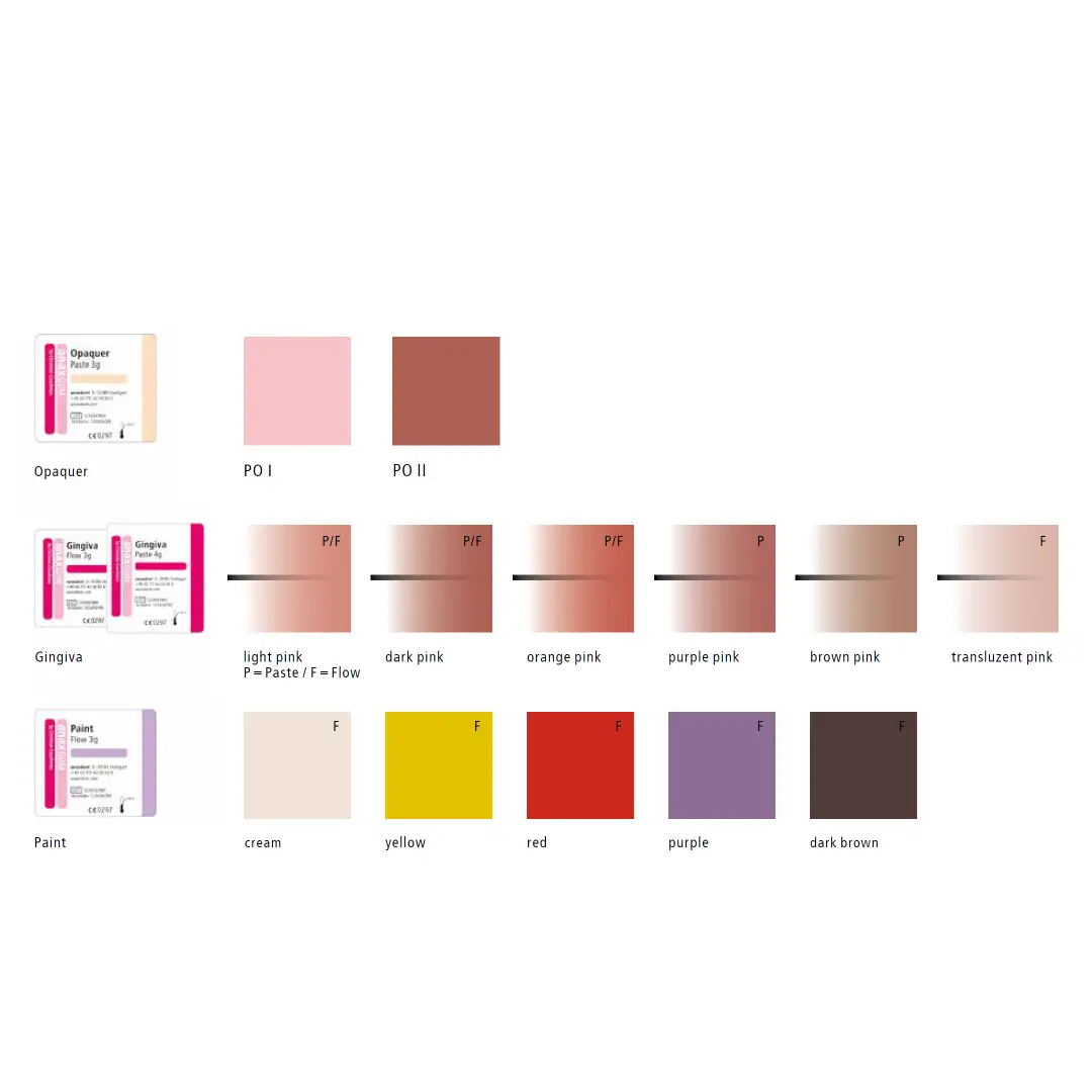 tabel cu nuante pentru compozitul anaxgum gingiva