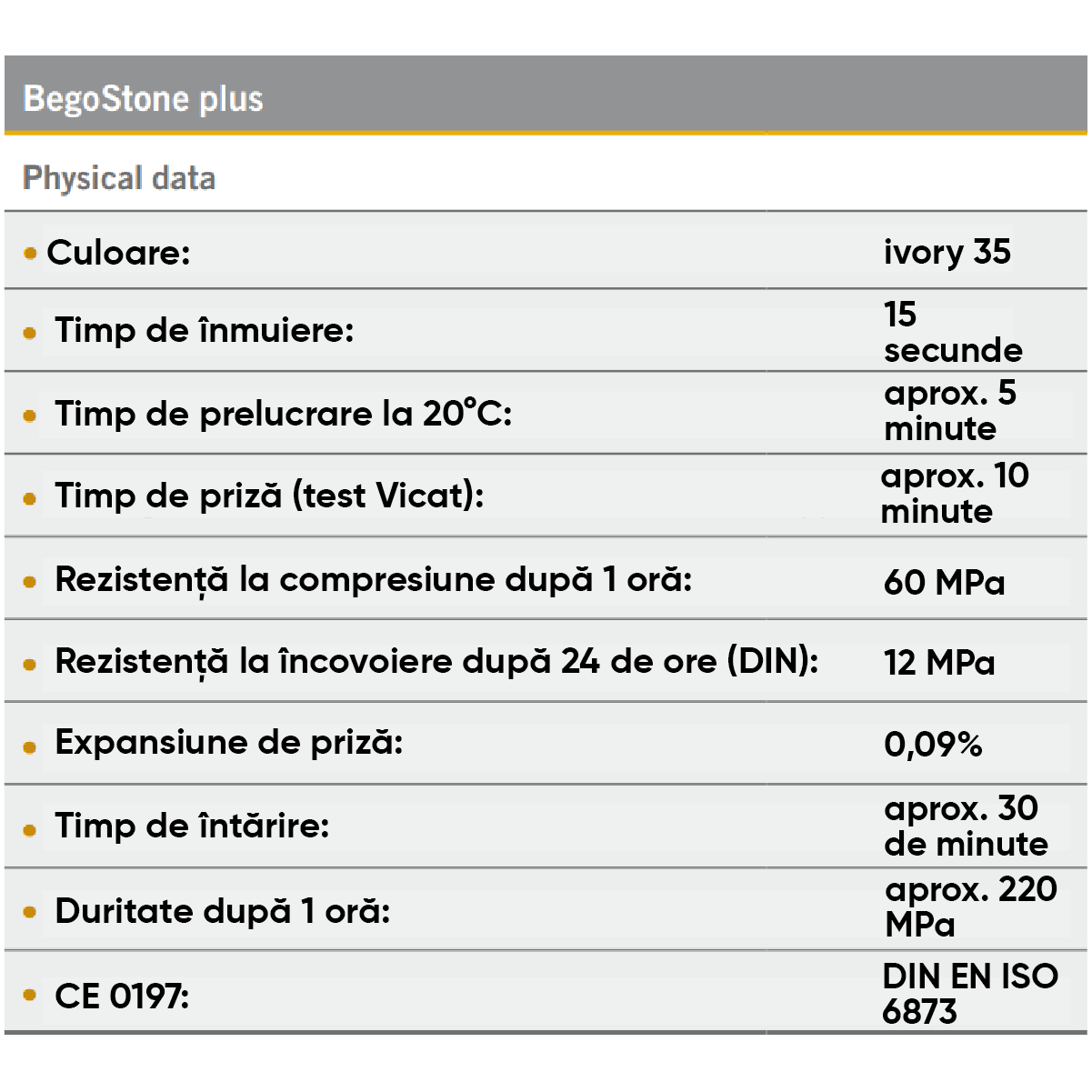 tabel cu informatii despre gipsul scanabil begostone plus