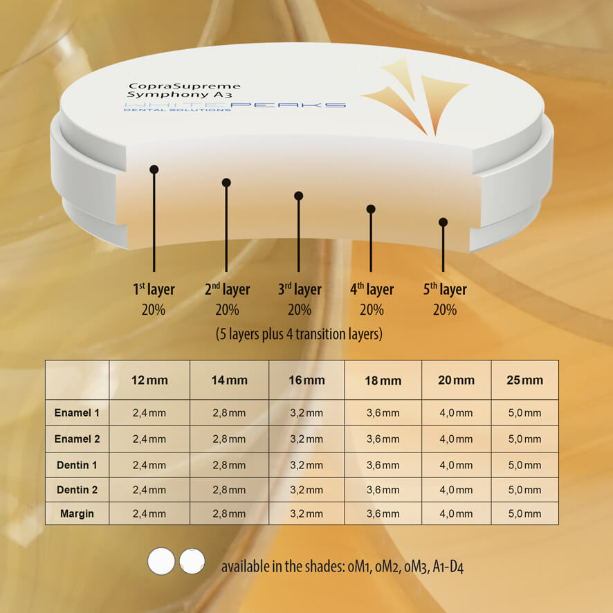 disc zirconiu coprasupreme - straturi si translucenta