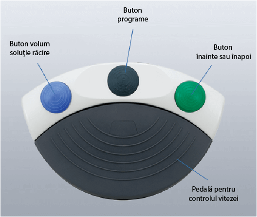 pedala pentru fiziodispenser surgicalpro