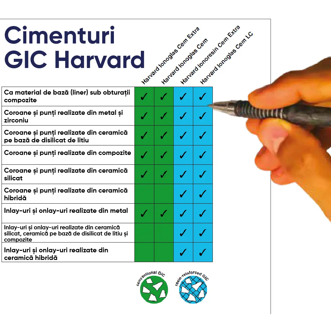 tabel cu lucrari ce se realizeaza din cimenturile ionomere Harvard
