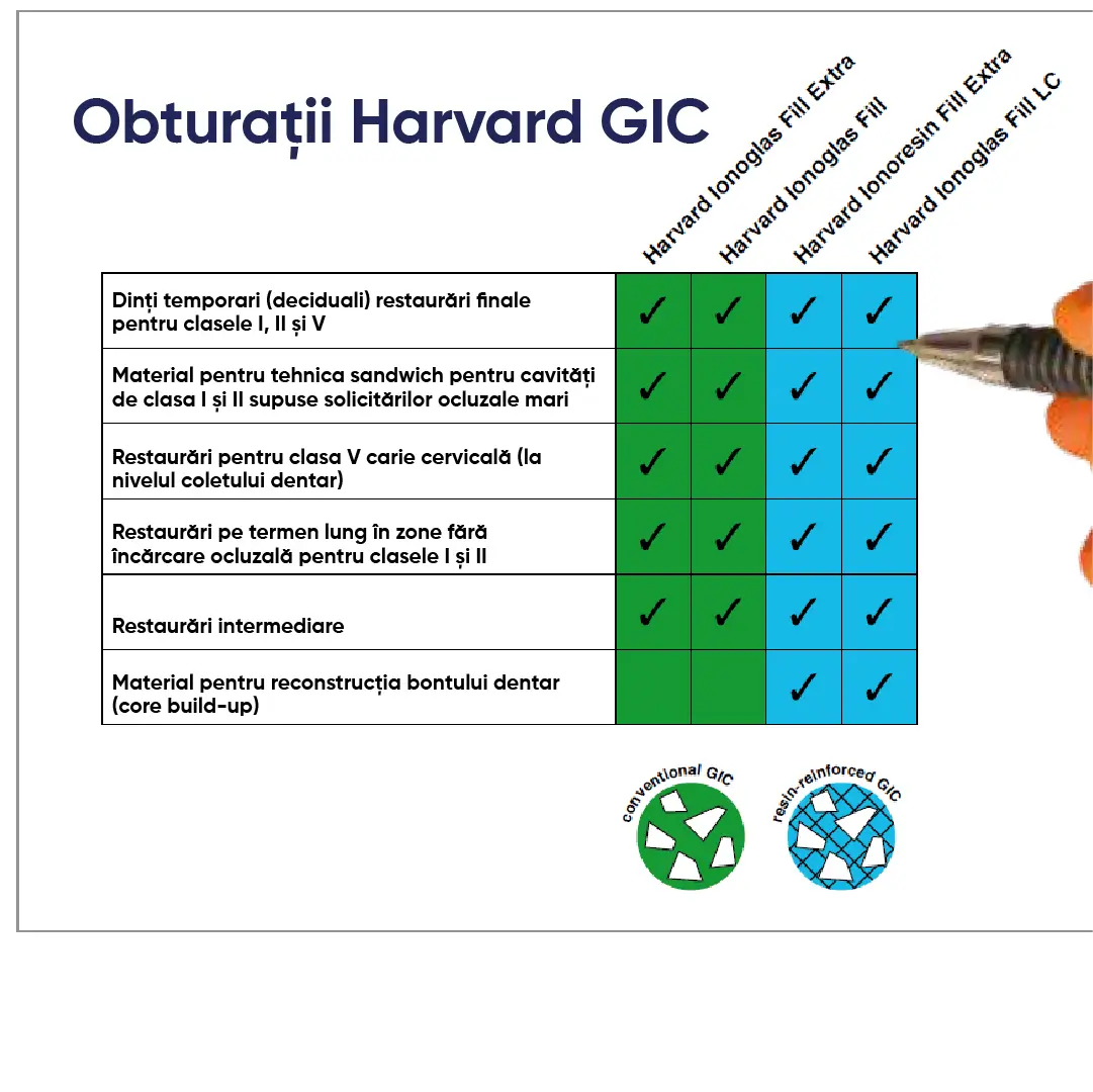 tabel comparativ intre produsele harvard si utilizarea lor