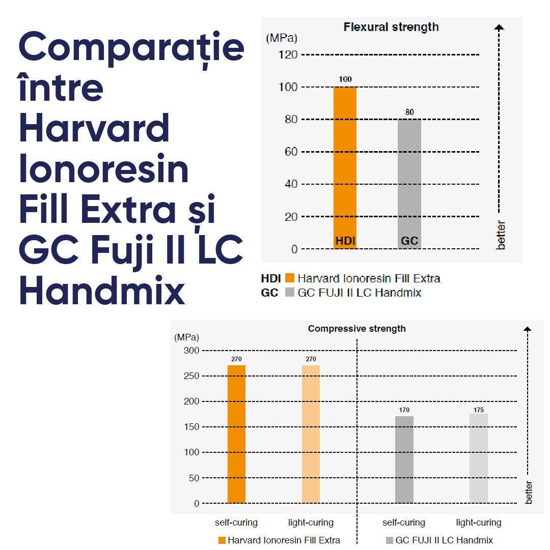 tabel de comparatie intre harvard si un alt competitor