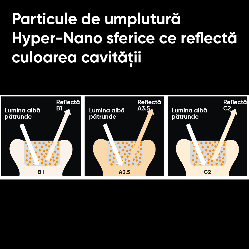 exemplu de utilizare a particulelor ce reflecta culoarea cavitatii in compozitul cameleonic harvard multichrome