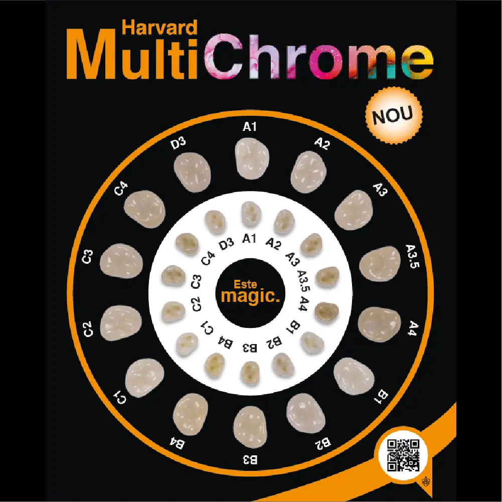 roata pentru proprietatile cameleonice a compozitului harvard multichrome