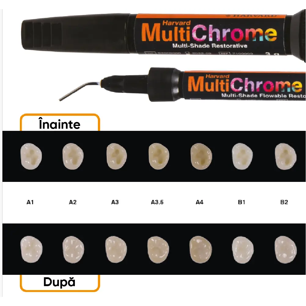 exemplu de utilizare harvard multichrome