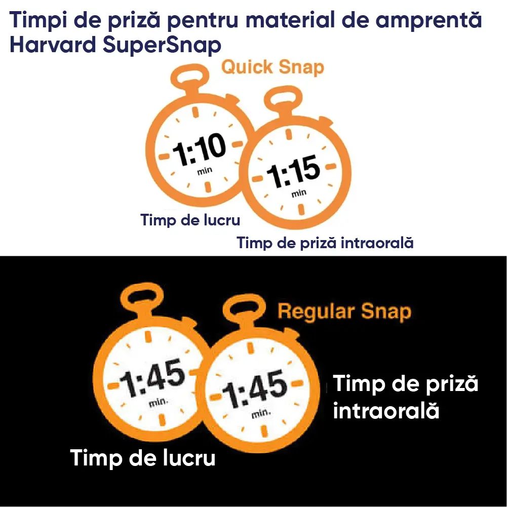 timpi scurti de priza a materialului de amprenta Harvard SuperSnap