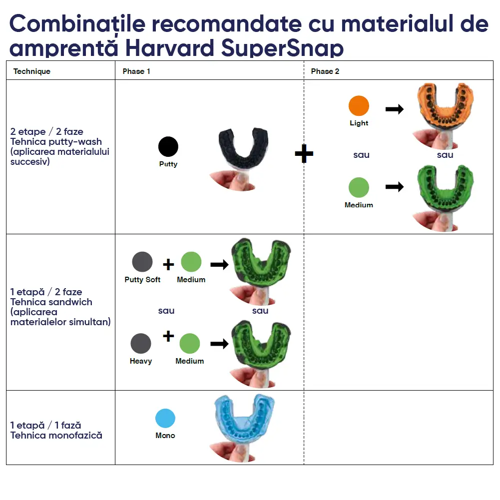 tabel cu combinatii recomandate pentru harvard super snap