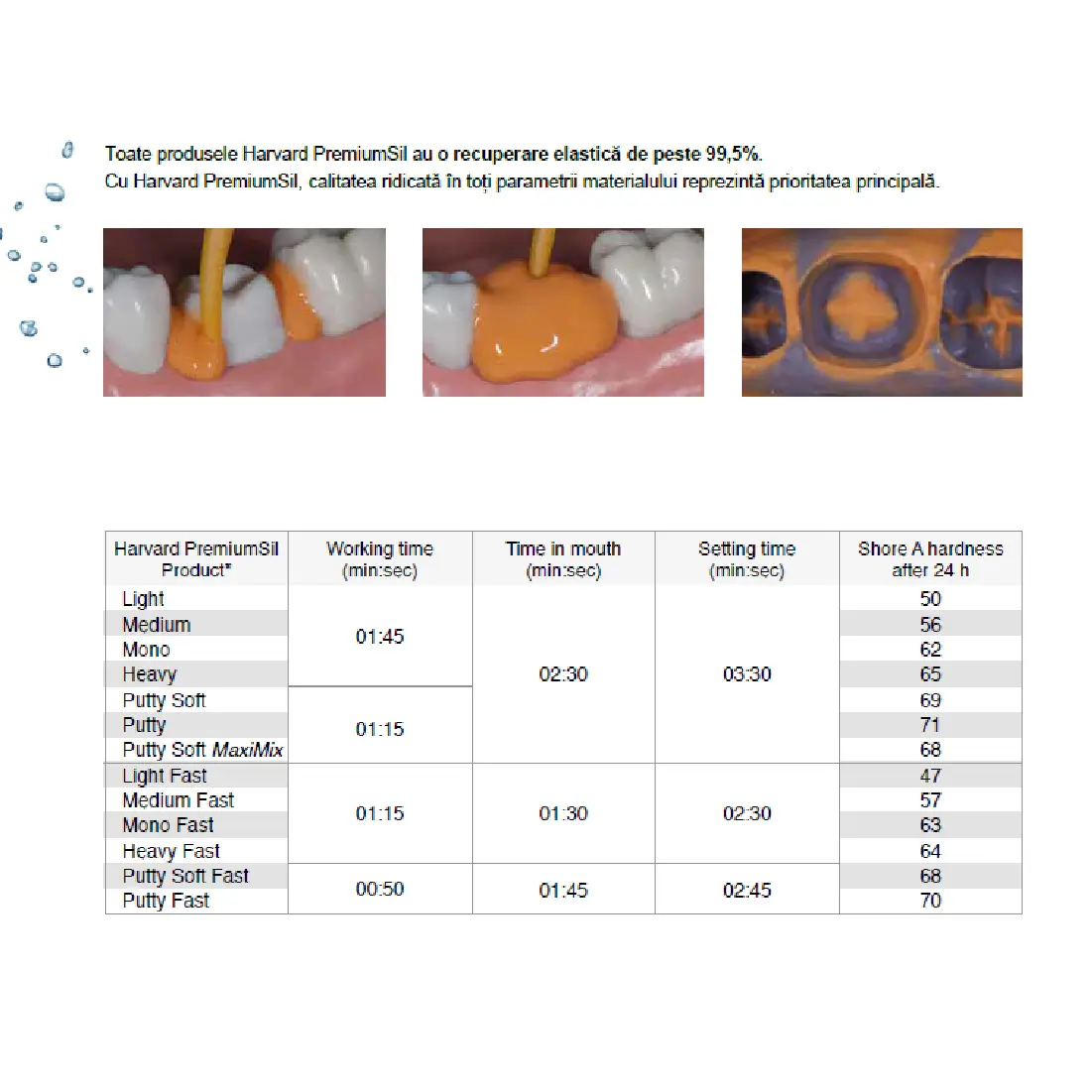 exemplu de utilizare a meterialului de amprenta premiumSIL