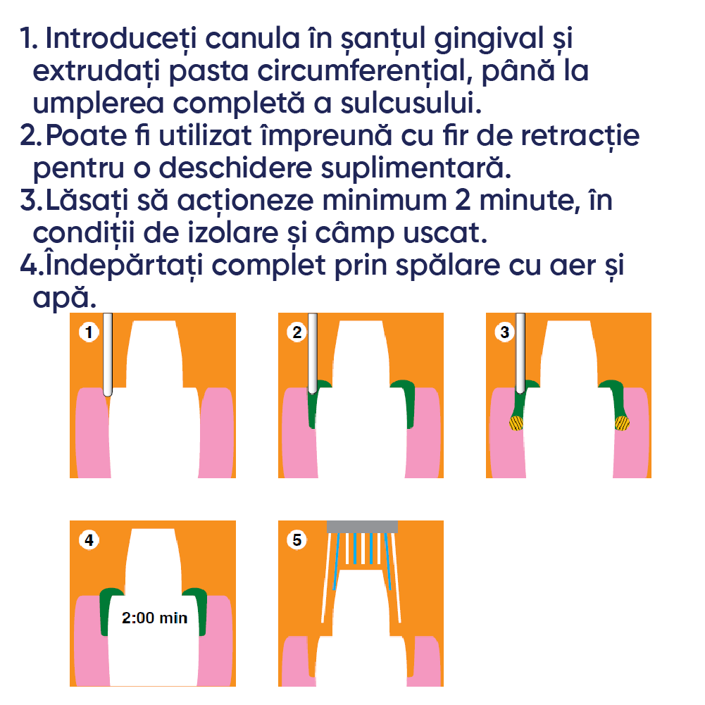 cum se utilizeaza harvard liqiuicord