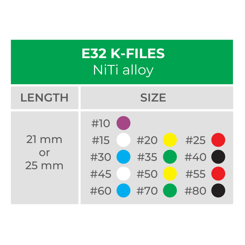 tabel de dimensiuni pentru acele e 32 K files