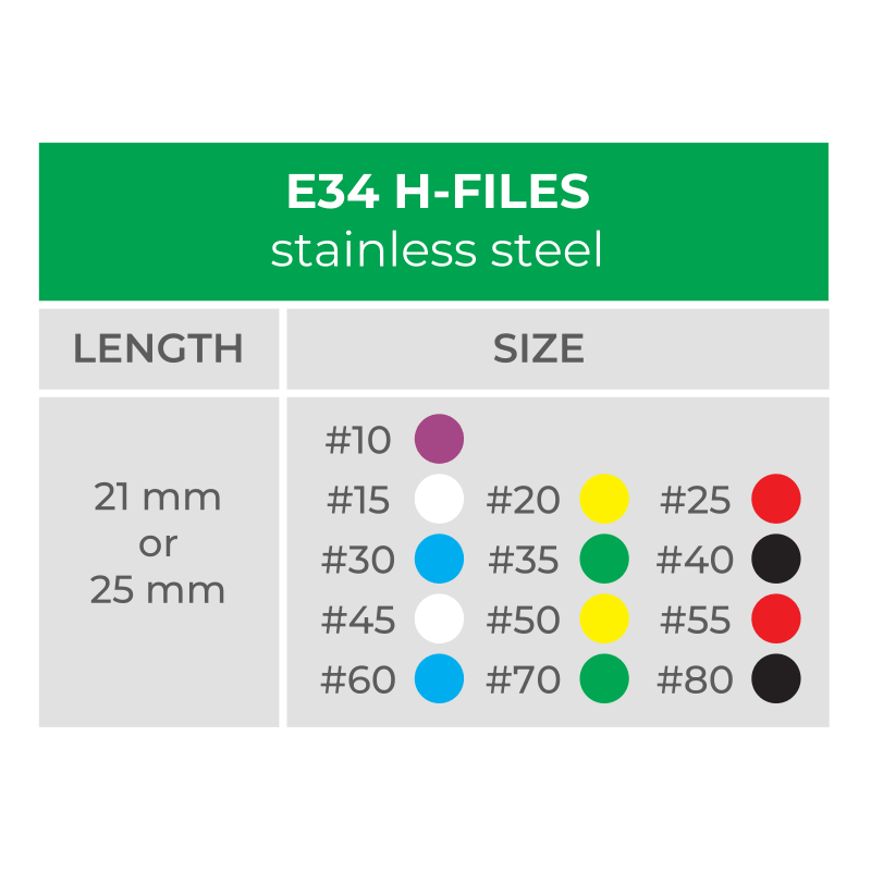 dimensiuni si informatii despre acele E34 H files