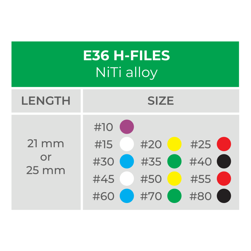 tabel pentru dimensiunile acelor e36 H files