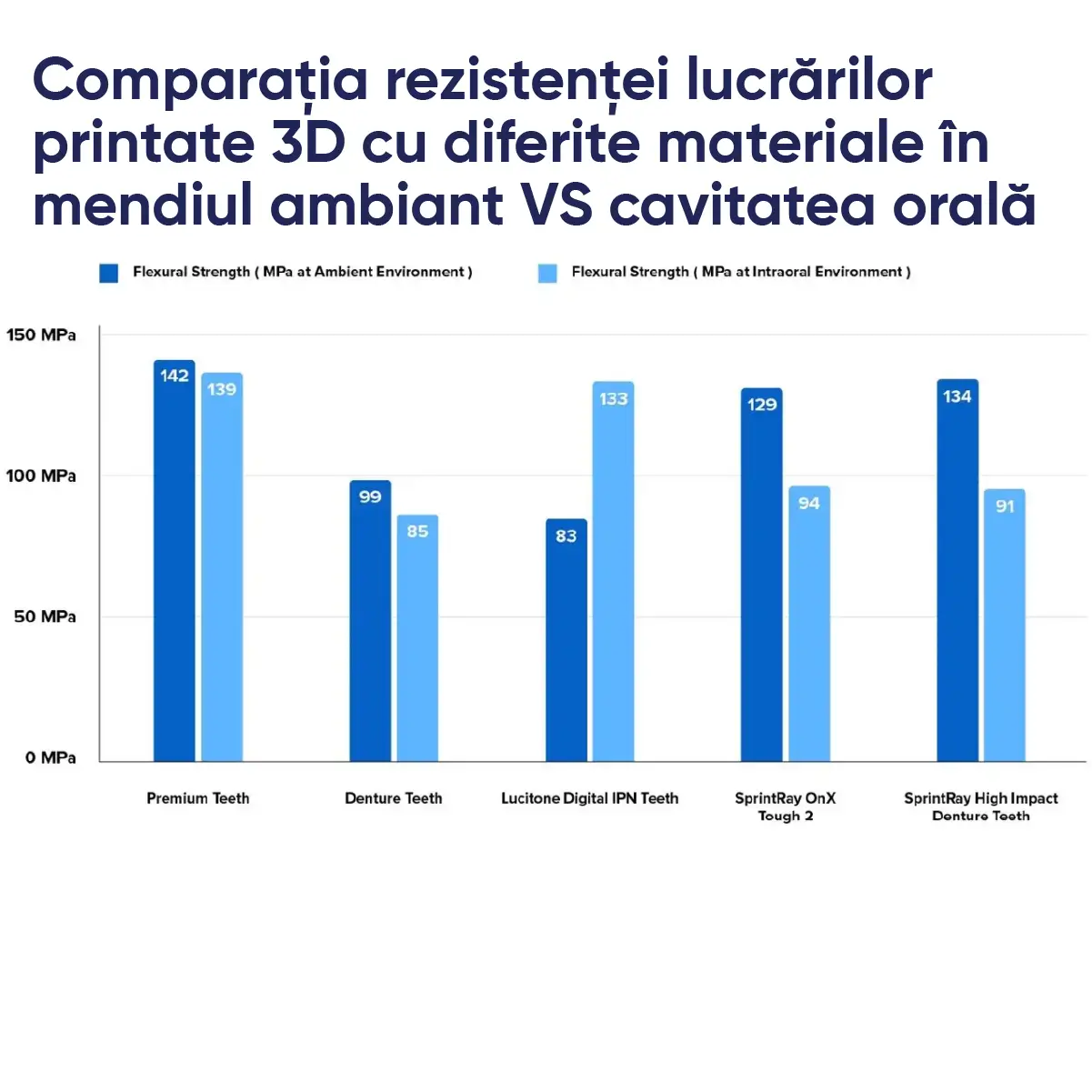 tabel comparativ pentru rasini printate 3D