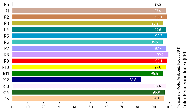 Light 1 color index