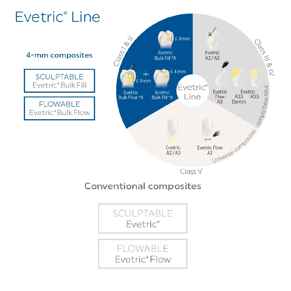 informati cu privire la gama evetric line si manevrabilitatea acestora