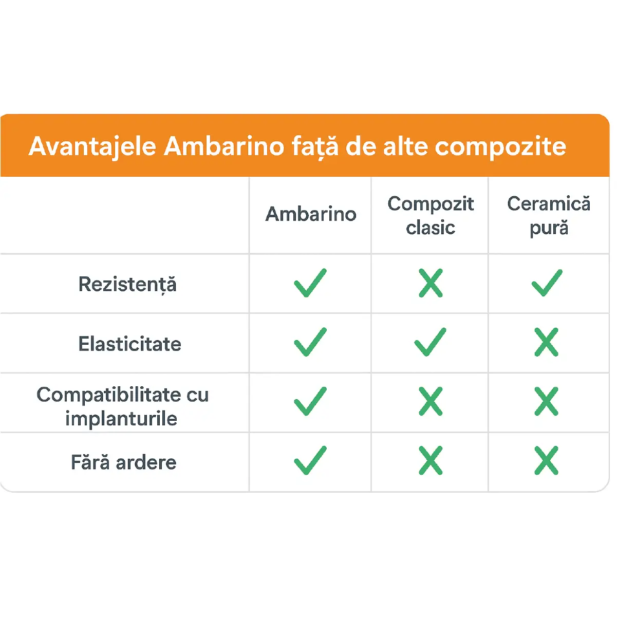 tabel de prezentare cu informatii si specificatii despre discul de ceramica hibrida ambarino