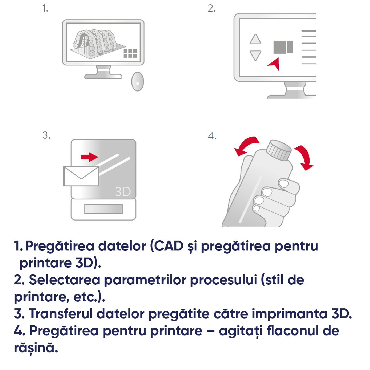 Ilustratii ghidate pentru pasii necesari in utilizarea rasinii UCan print 3D Candulor