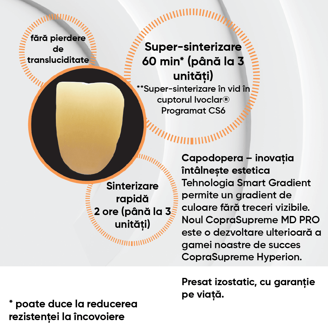 informatii tehnice despre discul de zirconiu whitepeaks md pro