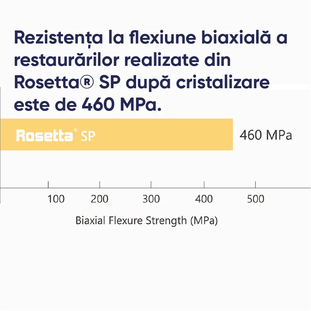 informatii despre flexiunea biaxiala a restaurarilor Rosetta SP
