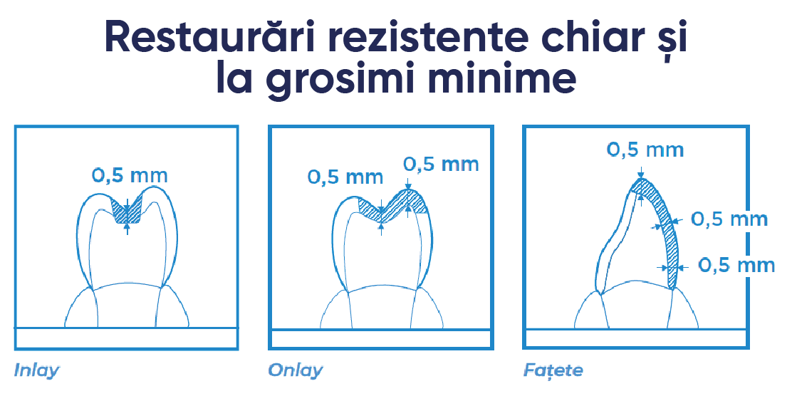 cercon yo ml si dimensiunile minime pentru grosimi