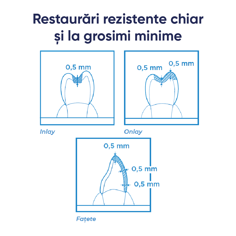 dimensiuni pentru realizarea lucrarilor cu discul de zirconiu cerco yo ML
