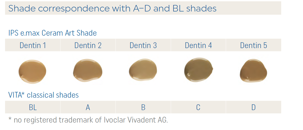 Nuante Ceram Art Shade Dentin