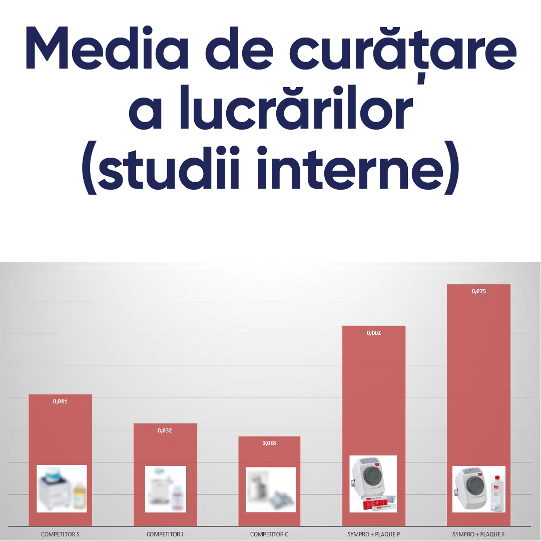 studiu comparativ cu privire la eficienta aparatului de curatat proteze Sympro Renfert