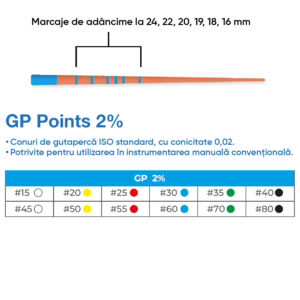 conuri gutaperca gutta percha points premium plus 2% tabel informativ