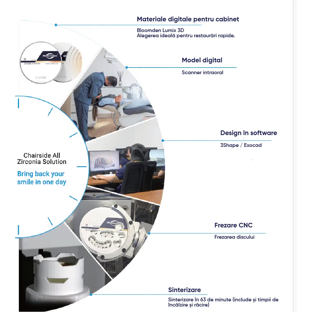 realizarea unei lucrari detaliate si concrete in care s-a utilizat discul de zirconiu Ultra 3D PRO ML lumix
