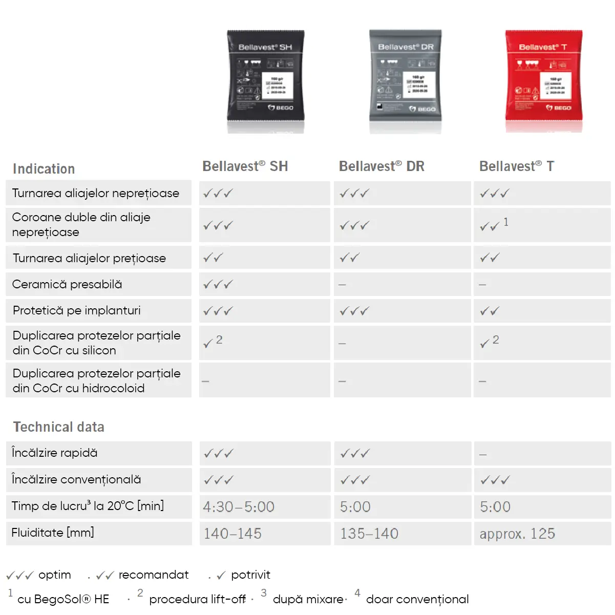 tabel comparativ pentru masa de ambalat bellavest