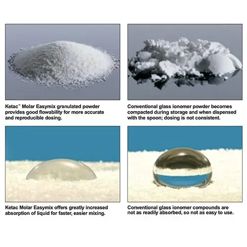 pasi de utilizare ciment ionomer de sticla ketac