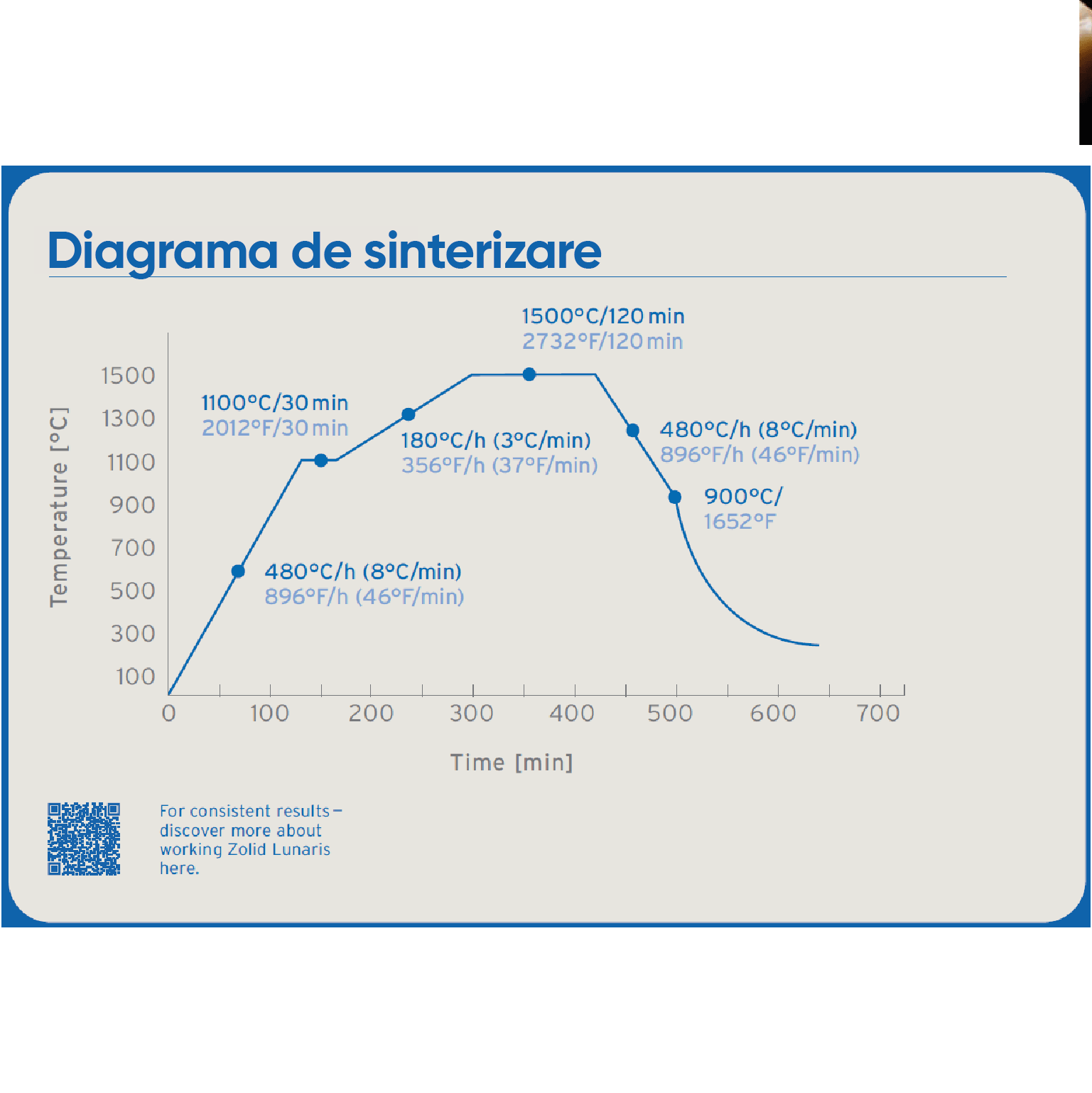 diagrama de sinterizare pentru discul de zirconiu multilayer zolid lunaris